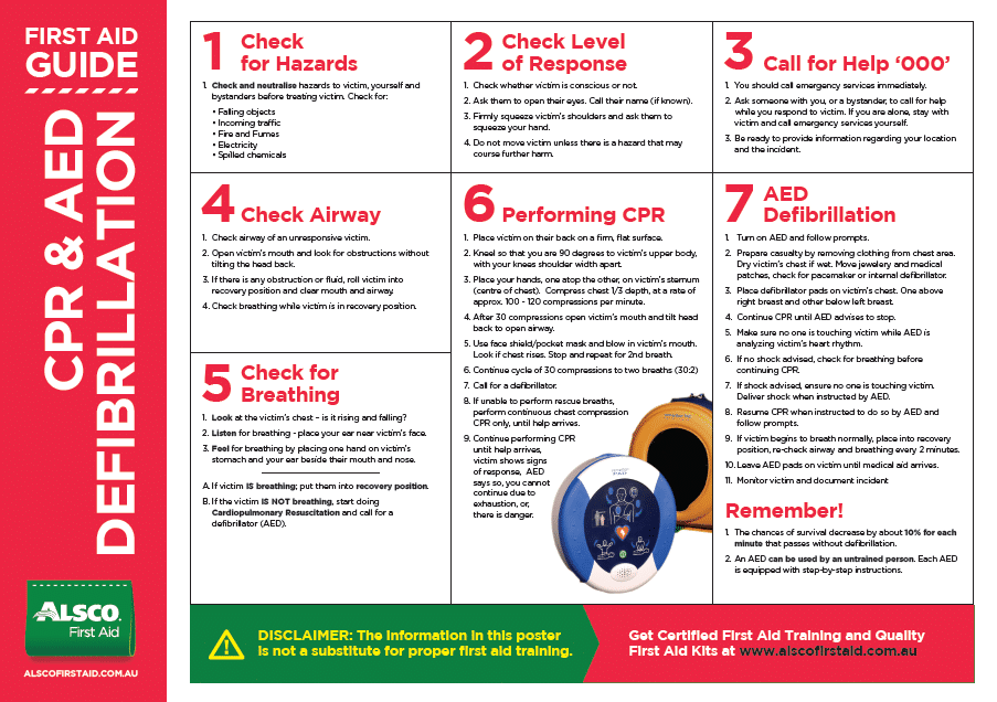 Cpr Charts Downloadable