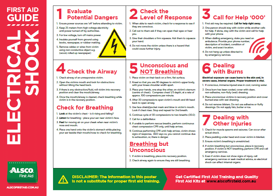 Emergency First Aid Chart Pdf