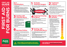 First Aid Guide for Burns